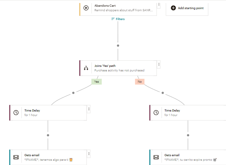 Customer Journey